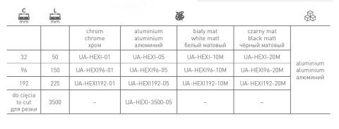 Uchwyt meblowy HEXI 96 mm aluminium