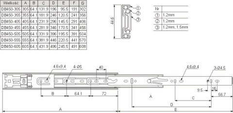 Prowadnica łożyskowa samodomykająca