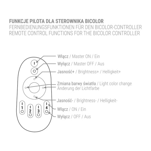 Pilot RF 4 strefowy MONO