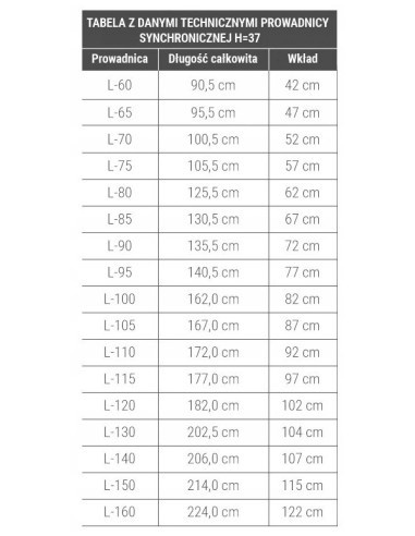 Prowadnica synchroniczna SAZ wymiary
